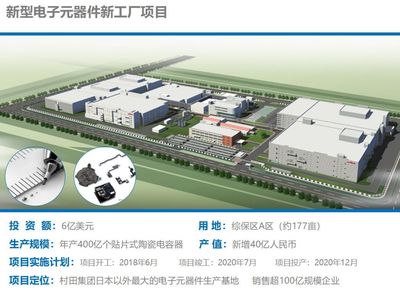 村田創新智造園落戶高新區，引領電子元器件設計新篇章